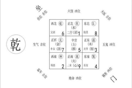 家居风水入门：简单实用的布局与调整方法