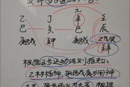 揭秘好八字的成功案例：如何通过命理改变人生轨迹