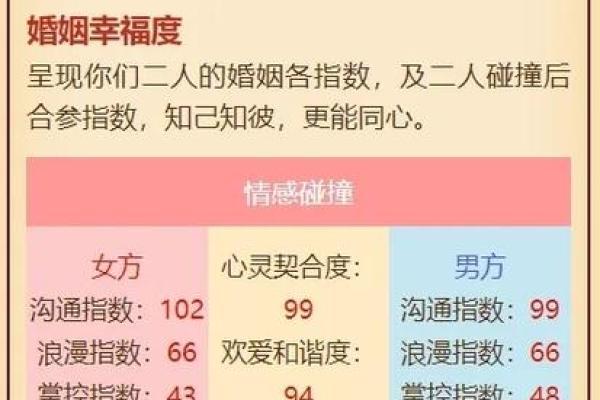 甲子日柱婚姻生活中的风水秘诀 甲子日柱婚姻生活中的风水秘诀