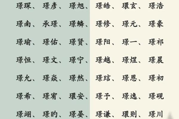 安字在现代名字中的创新与传统结合 安字在现代名字中的创新与传统结合