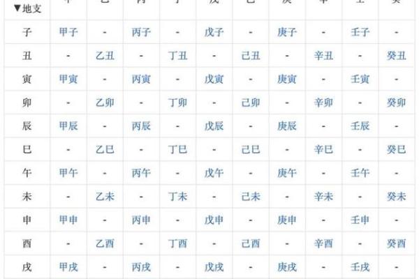 戊寅丁丑配对的命理解析与运势影响 戊寅丁丑配对的命理解析与运势影响