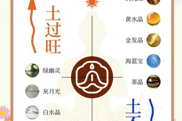 五行与享受生活的平衡之道 五行与享受生活的平衡之道