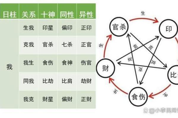 探索八字命理:学习与应用的全方位解析 探索八字命理:学习与应用的全方位解析