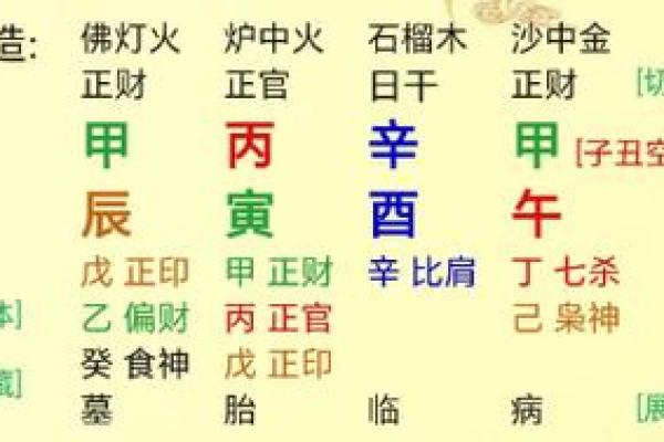 四柱八字十神详解:命运背后的密码 四柱八字十神详解:命运背后的密码
