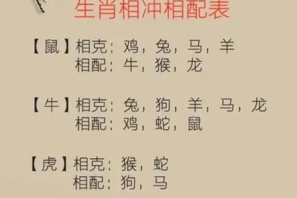 揭开属相相配的秘密 哪些生肖最适合做伴侣 揭开属相相配的秘密 哪些生肖最适合做伴侣