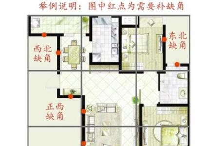 家居风水布局图解助你提升生活质量