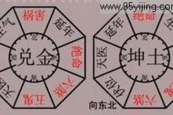 从大风水看家居布局对命运的影响 从大风水看家居布局对命运的影响