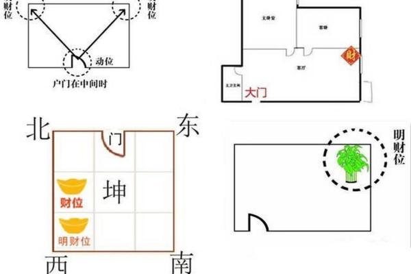财位风水布局助力事业运势提升的方法解析