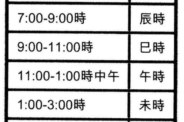 如何通过八字计算找到人生的最佳方向 如何通过八字计算找到人生的最佳方向