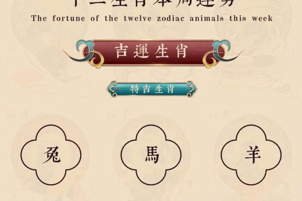 从十二生肖排行看你的运势高低 从十二生肖排行看你的运势高低