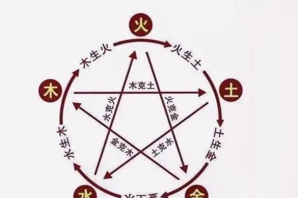 罗属五行与命理解析:探索五行属性对性格与运势的影响 罗属五行与命理解析:探索五行属性对性格与运势的影响