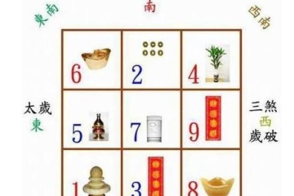 破解财富密码:李居明风水财位的正确设置 破解财富密码:李居明风水财位的正确设置