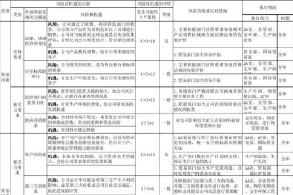 公司起名前景与发展机遇分析 公司起名前景与发展机遇分析