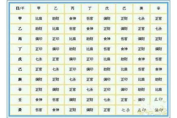 八字命理的深层含义与人生发展关系 八字命理的深层含义与人生发展关系