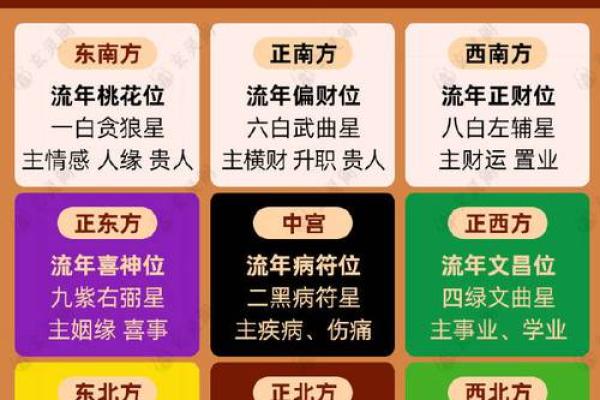 风水与生活:如何利用风水提升家庭运势 风水与生活:如何利用风水提升家庭运势