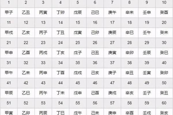 生辰八字换算对命运的影响 生辰八字换算对命运的影响