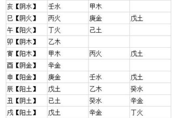 陈都灵八字命理解析与性格特点探讨 陈都灵八字命理解析与性格特点探讨