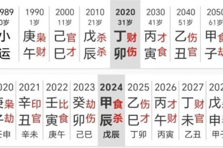 大运与五行的深度解析：如何影响命运与运势转折