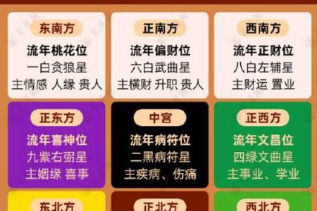 风水与生活：如何利用风水提升家庭运势