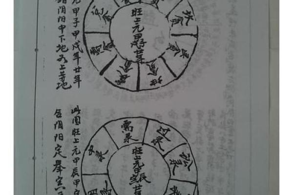 玄空风水的奥秘与实践技巧 玄空风水的奥秘与实践技巧