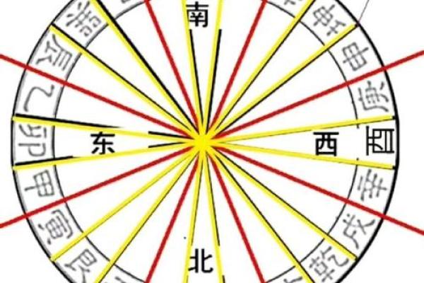 玄空风水的奥秘与实践技巧 玄空风水的奥秘与实践技巧
