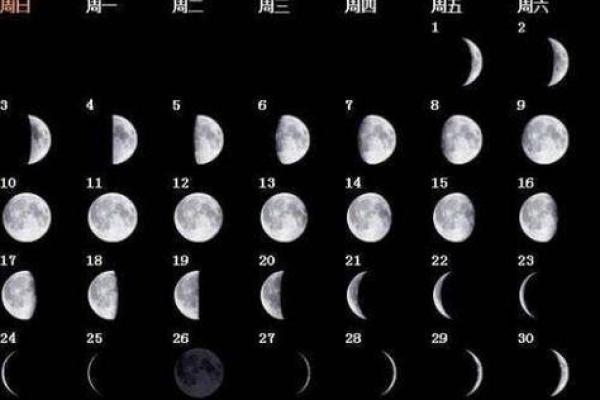 算八字时是根据阳历还是阴历来推算的 算八字时是根据阳历还是阴历来推算的