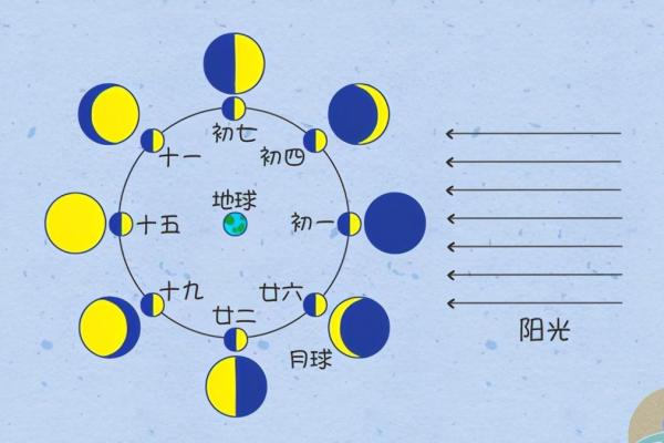 算八字时是根据阳历还是阴历来推算的 算八字时是根据阳历还是阴历来推算的