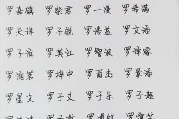 罗姓女孩名字趋势与新颖选择 罗姓女孩名字趋势与新颖选择