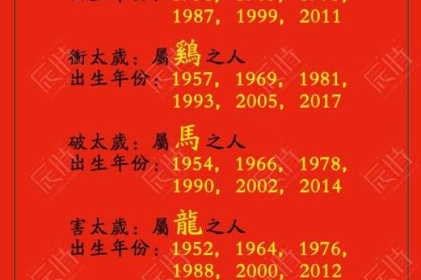 属什么生肖 详细解答你的疑问 属什么生肖 详细解答你的疑问