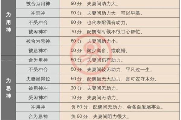 从八字看婚姻中配偶的性格与影响 从八字看婚姻中配偶的性格与影响