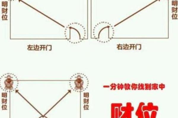 如何通过风水布局激发家具店财位潜力 如何通过风水布局激发家具店财位潜力