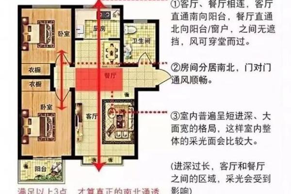 提升居住环境运势的设计风水技巧 提升居住环境运势的设计风水技巧