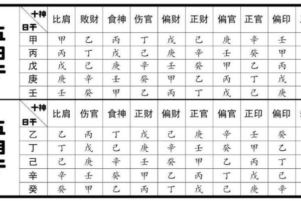 甲申日柱与命理相配的深层解析 甲申日柱与命理相配的深层解析