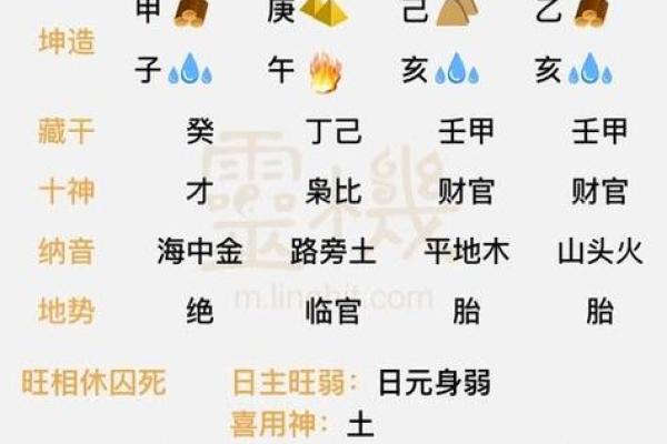 八字正官的含义与命理分析详解 八字正官的含义与命理分析详解