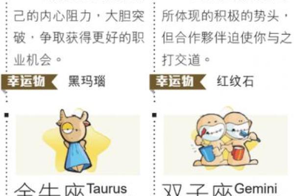 度运势大揭秘:十二星座排名揭晓 度运势大揭秘:十二星座排名揭晓