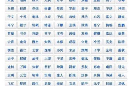 男宝宝起名字免费大全，轻松选出最适合的名字