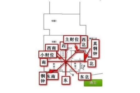 掌握住宅风水财位方位图，助力家运昌盛