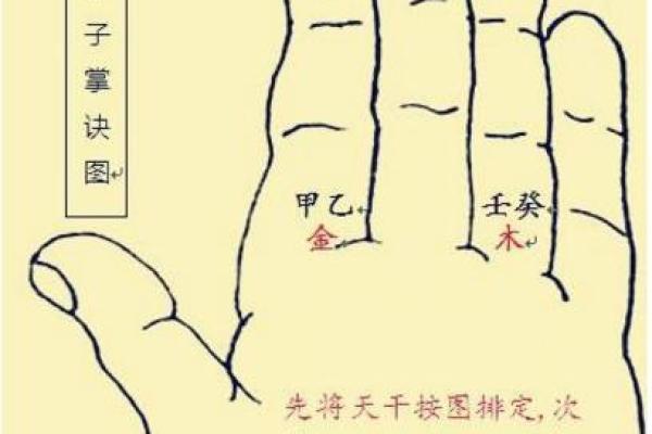 甲子日柱婚姻中可能面临的挑战 甲子日柱婚姻中可能面临的挑战