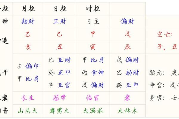 如何理解发早之命在八字命理中的意义 如何理解发早之命在八字命理中的意义