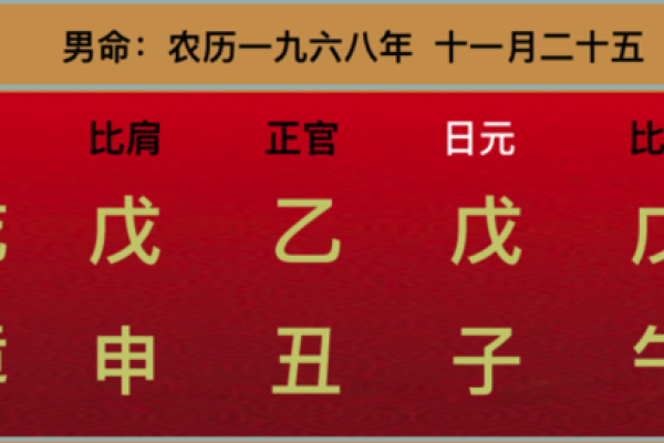 八字命理揭秘:如何从八字看你的另一半是怎样的人 八字命理揭秘:如何从八字看你的另一半是怎样的人