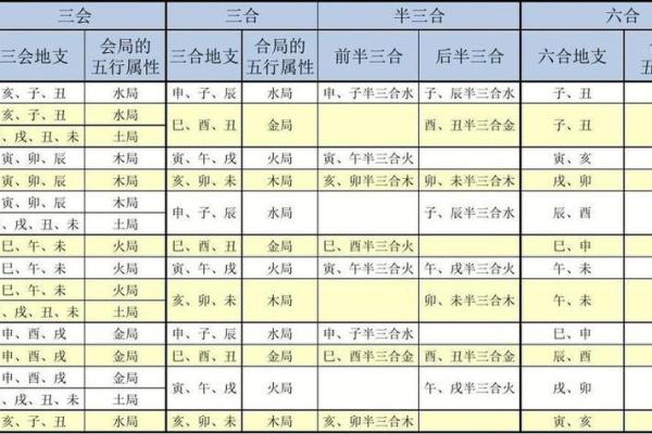 八字日柱的解读与个人成长的关系 八字日柱的解读与个人成长的关系