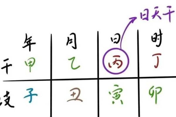 八字日柱的解读与个人成长的关系 八字日柱的解读与个人成长的关系
