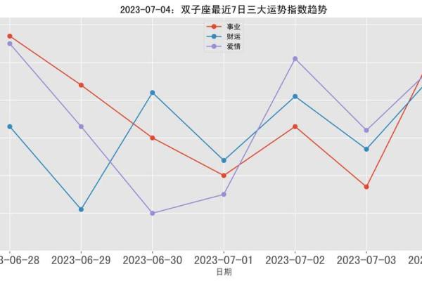 杨漫漫运势透析:今年最有利的时机和避开不利的建议 杨漫漫运势透析:今年最有利的时机和避开不利的建议