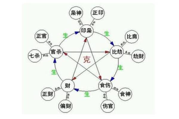 八字测算揭示你的姻缘走向与婚姻运势 八字测算揭示你的姻缘走向与婚姻运势