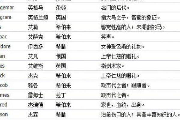 属鸡女宝宝名字大全：精选与运势相符的名字