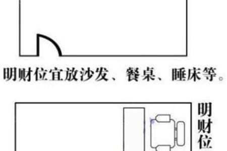 装修风水中的财位布局与提升运势的关键要点