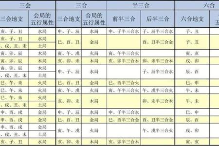 八字日柱的解读与个人成长的关系