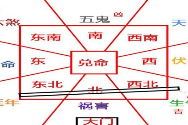 东四命卦是什么及其在风水中的作用 东四命卦是什么及其在风水中的作用