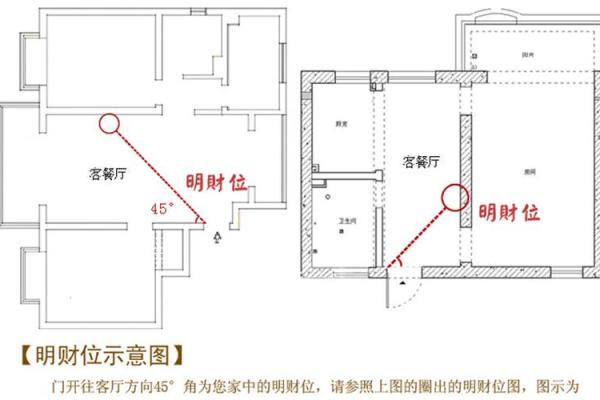 家居风水对生活质量的深远影响解析 家居风水对生活质量的深远影响解析