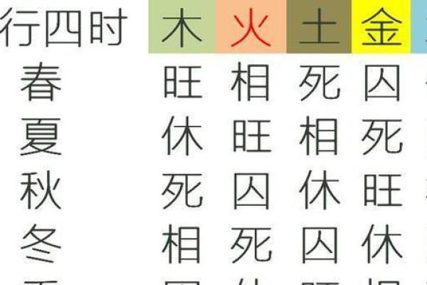 八字临官的含义与命运解析：如何影响个人运势